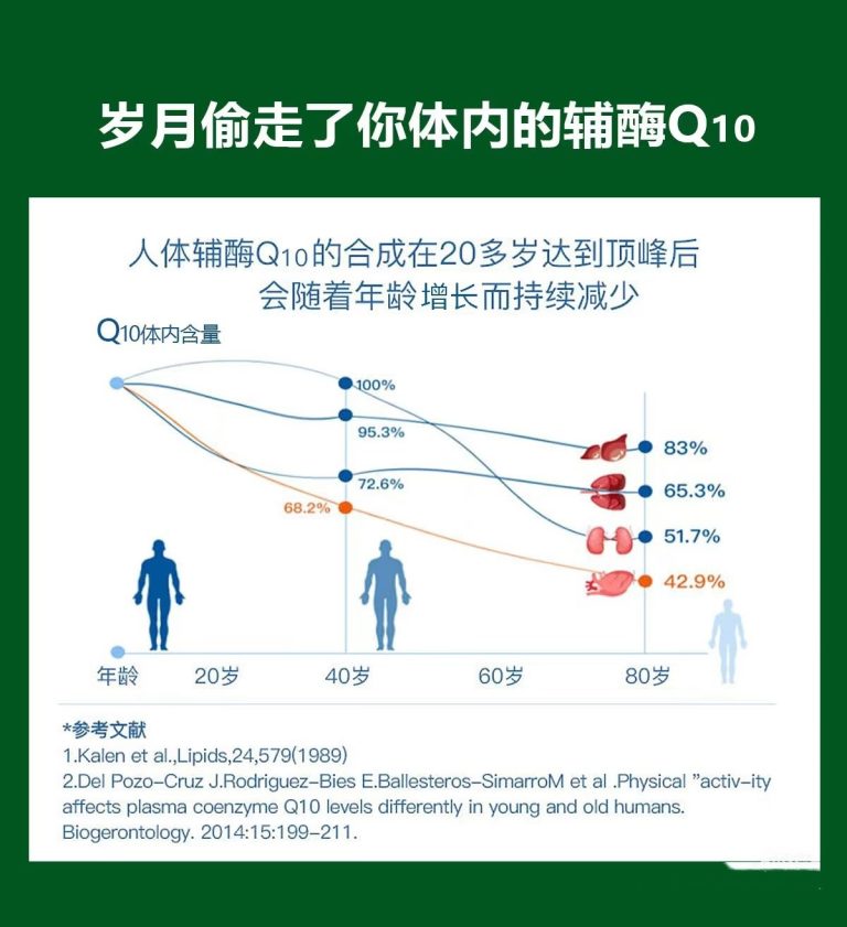 你的心脏 需要好营养！