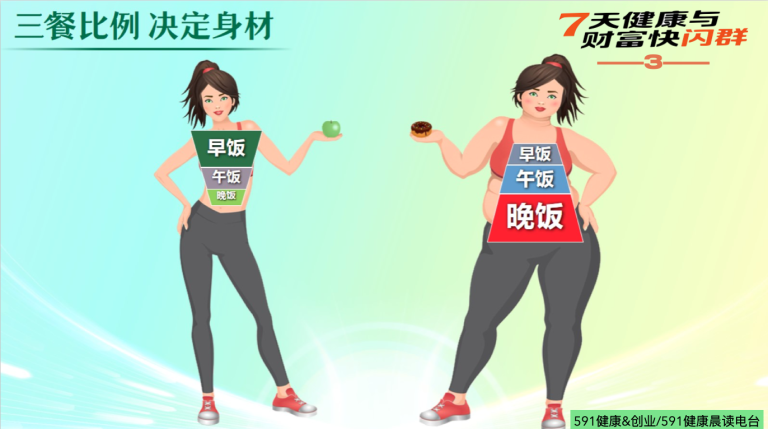 营养是吃饱就好，顶多胖点、瘦点吗？