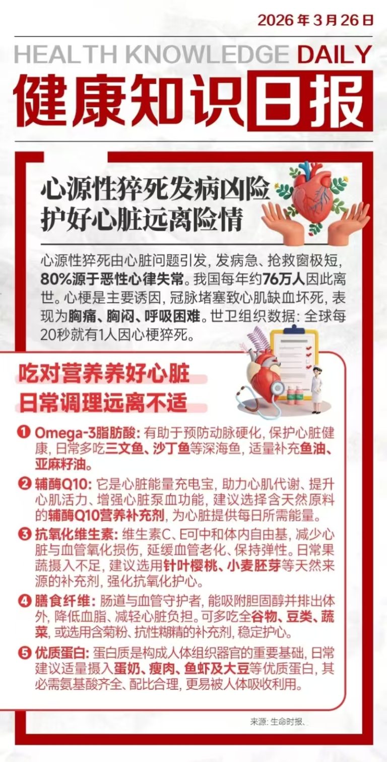 心源性猝死发病凶险 – 护好心脏远离险情