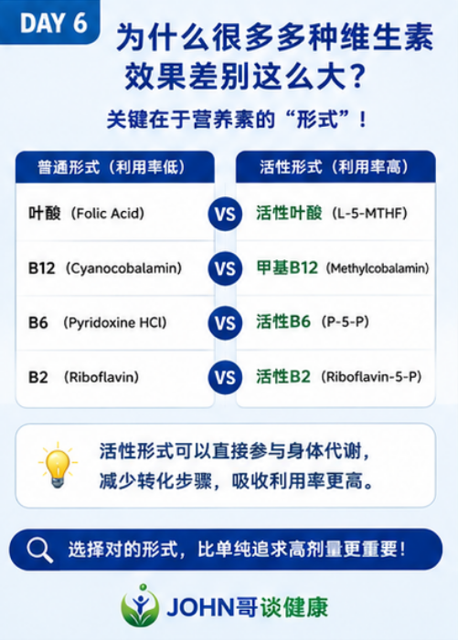 为什么很多多种维生素效果差别这么大？